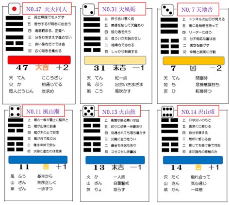 天山遯|天山遯（てんざんとん）の解説 ｜ 易経独